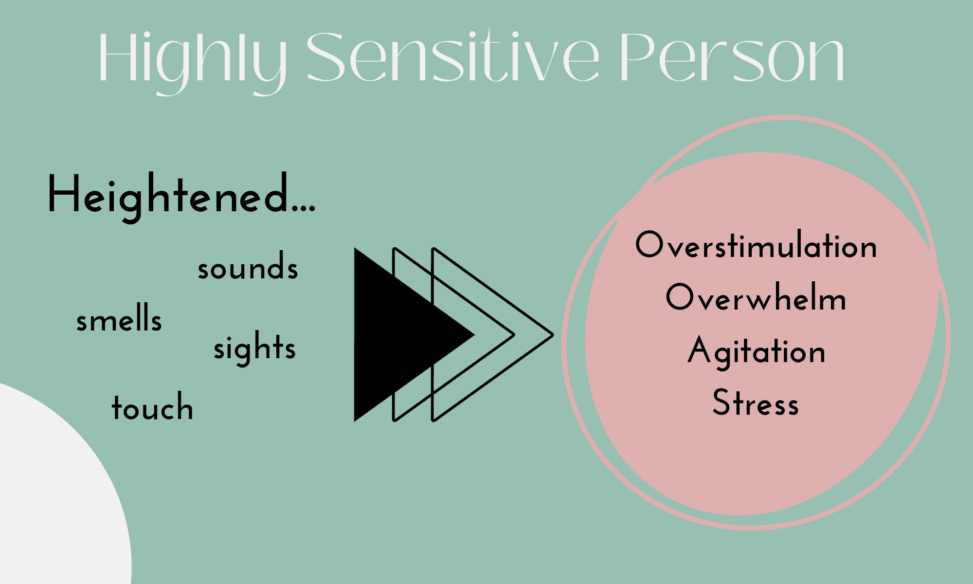 highly sensitive person diagram